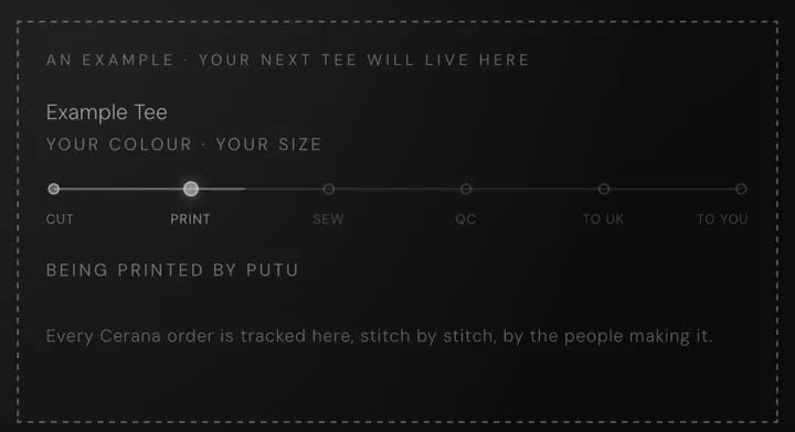 The Making tracker in the Cerana app, showing an order move from cut to sew to on its way.
